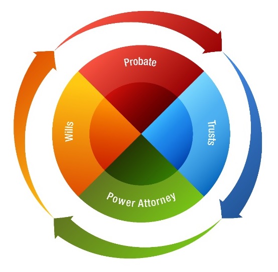 Can I Get a Loan on a House in Probate, in California?